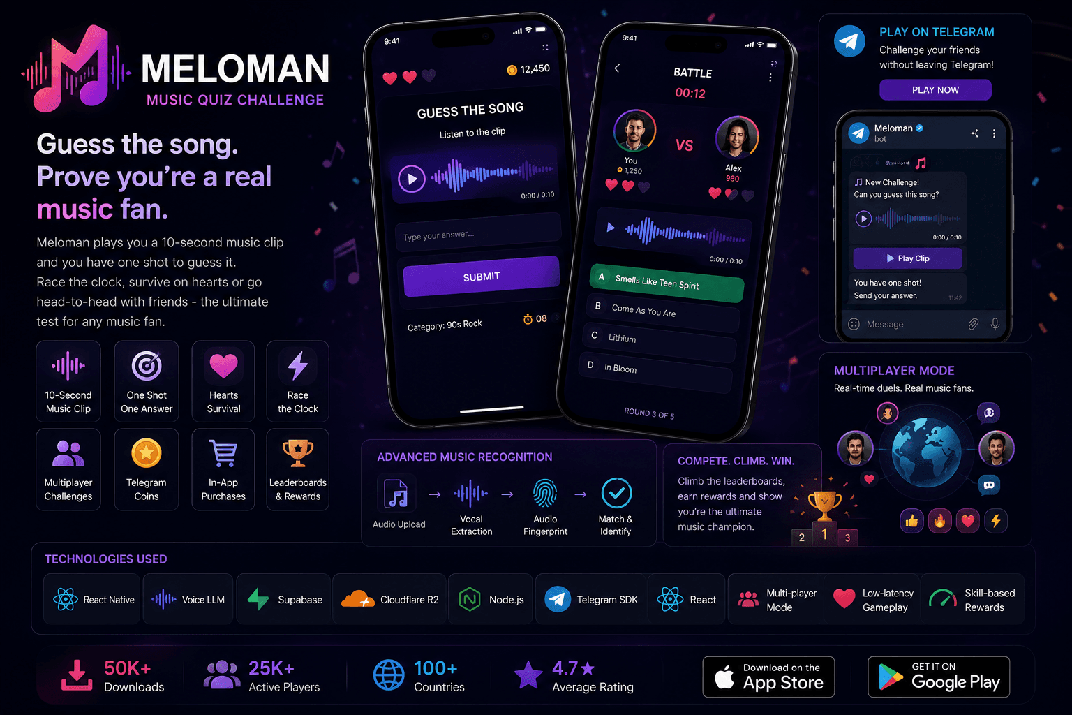 Meloman - Music quizz challenge